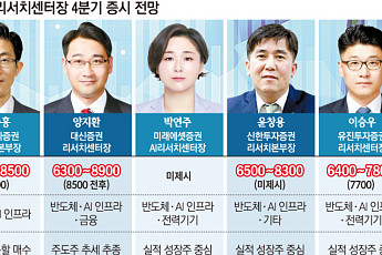 “실적은 안 꺾였다”…리서치센터장, 코스피 반등 넘어 9000까지 눈높여 [4분기 증시전망 ①]