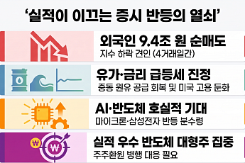 돌고 돌아 결국 실적…증시 반등 분수령 되나