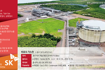 “고립된 가스전”이라 했지만⋯SK이노 E&S 14년의 집념 [LNG 안보]