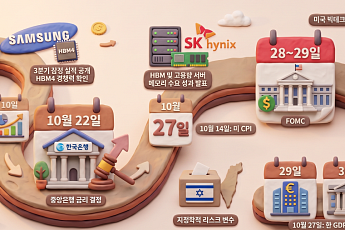 10월 증시 운명의 날은⋯삼전닉스 실적 발표ㆍ기준금리 변동에 ‘주목’