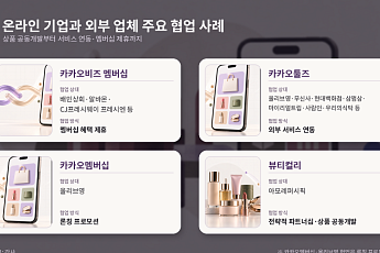 아모레는 컬리, 올리브영은 카카오…뷰티업계 ‘온라인 공룡’과 협업