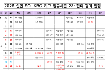 KBO, 잔여 11경기 10월 12일까지 편성⋯2차 잔여 일정 확정