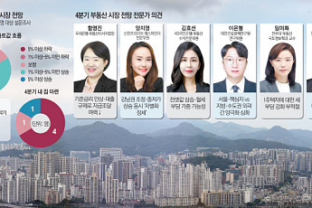 강남 주춤해도 서울 집값 뛴다…전문가 6명 중 5명 “상승 계속” [4분기 부동산 시장 전망①]