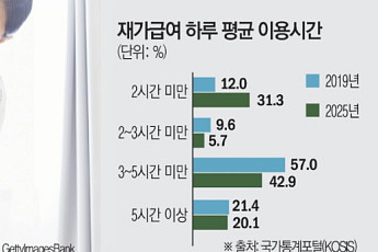 집에서 돌봄’ 늘었는데, 하루 2시간도 못 받는다 [집으로 간 간병보험]