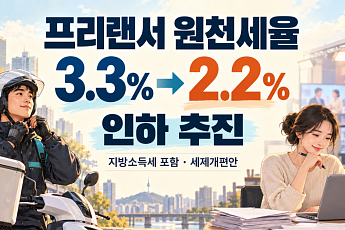 배달라이더·방송작가 등 프리랜서 원천세율 ‘3.3%→2.2%’ 인하 추진