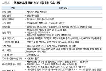 현대모비스, 램프사업 매각 가시화…대신證 