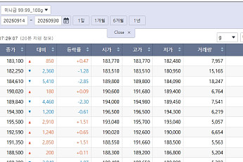소폭 오른 국제 금값…국내 금시세는?