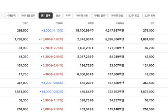 [증시키워드] D램 공급부족 장기화에 반도체 재부각…원전·전력주도 검색 상위권