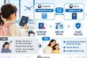 해외 장기 체류 외국 출생 아동 복지급여 부정수급 막는다