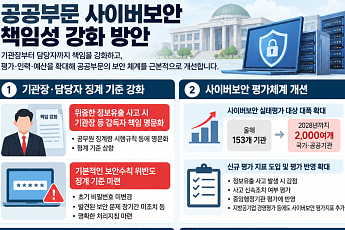 공공부문 사이버보안 징계 강화…대형 정보유출 땐 기관장도 책임