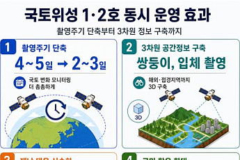 차량 종류까지 식별하는 국토위성 2호…3일이면 한반도 전역 관측