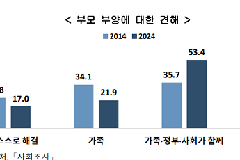 고령자 과반 