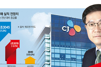 햇반·만두 해외서 날았다…‘취임 1년’ 윤석환, 다음 과제는 ‘이익 회복’