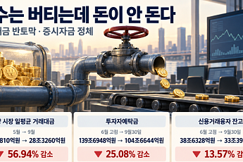지수는 버티는데 돈이 안 돈다…거래대금 반토막·증시자금도 ‘멈춤’