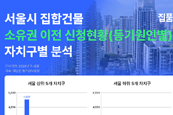 서울 부동산 소유권 이동 늘었다⋯매매 이어 신탁도 급증