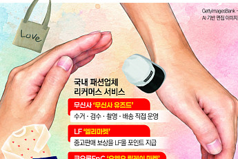 “2030년 10조 시장 잡아라”…패션업계 새 먹거리로 떠오른 ‘리커머스’[두 번째 가격표]