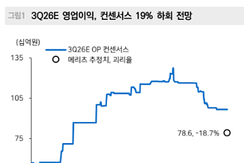메리츠증권 