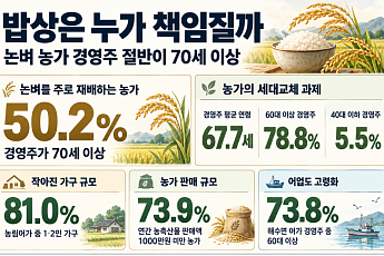 밥상은 누가 책임질까…벼농사 짓는 농가 절반은 ‘70대 이상’