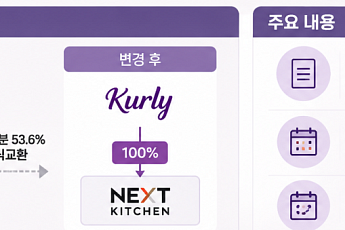 컬리, 넥스트키친 100% 자회사로…간편식 기획부터 유통까지 내재화