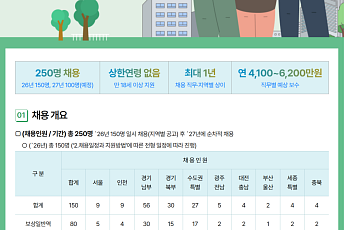 LH, 보상 직무 기간제 250명 공개채용⋯전문역·일반역 구분 선발
