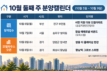 [분양캘린더] 10월 둘째 주 '잠실 에떼르넬 비욘드' 등 185가구 분양