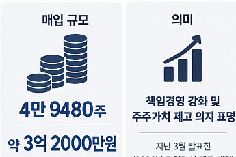 더네이쳐홀딩스, 경영진 3억2000만원 자사주 매입…실적 개선 총력