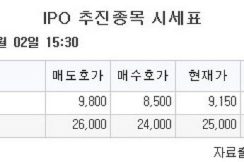 [장외시황] 동원파츠, 증권신고서 제출