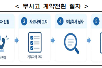 건강보험 무사고 할인 간편해진다⋯'전화 한 번'으로 신청 가능