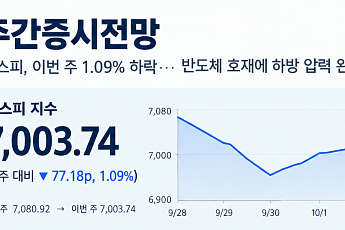 [주간증시전망] 다음주 코스피 6500~7500 전망⋯‘삼성전자 실적’이 분수령
