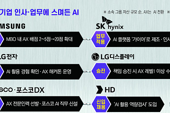 같은 회사인데 몸값은 달라졌다⋯AI가 만든 ‘직장인 新계급’ [AI 신계급사회]