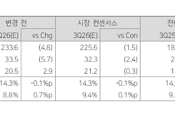 다올투자증권 