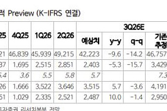 NH證 “현대차, 3분기 저점 통과 전망⋯목표가 하향”