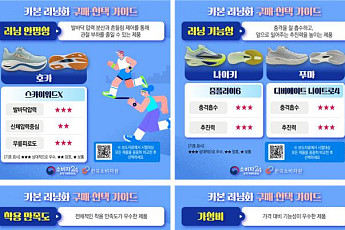카본 러닝화, 가격 9만원 차이…충격흡수는 나이키·푸마 우수