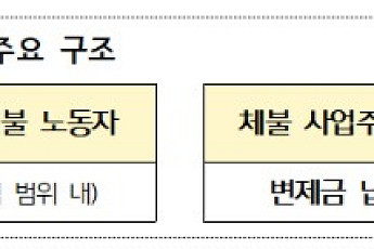 대지급금 부정수급 신고포상금 최대 2억으로 2배 인상⋯내년 시행