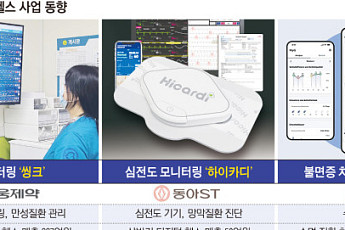 헬스케어 제2의 먹거리…디지털 사업 키우는 제약사들
