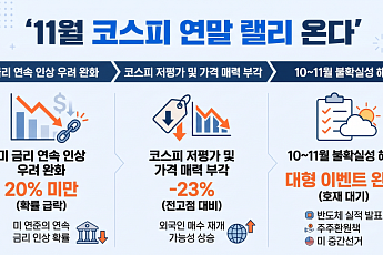 박스피 갇힌 코스피, 11월 연말 랠리 올까?