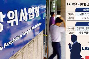 [단독] 방사청, LIG D&A 제재 이달 말 심의…입찰제한에 무게