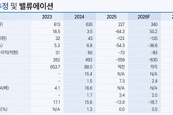 한국IR협의회 “제닉스로보틱스, 반도체용 스토커 수주 회복…하반기 실적 개선”