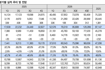 IBK투자證 