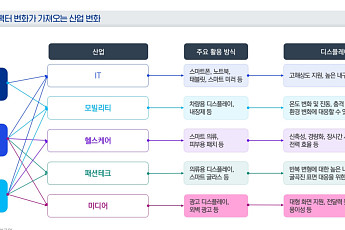 삼정KPMG 