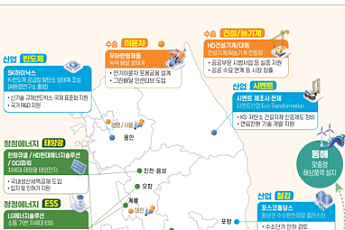 녹색대전환에 10년간 1000조 투자…220조 'K-GX 시그니처 프로젝트' 가동