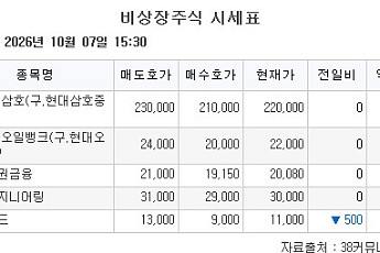 [장외시황] 엘리스그룹, 공모주 청약 진행