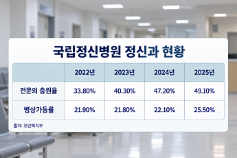 흔들리는 정신응급·입원 인프라…인력난·수익성 악화 어쩌나[정신건강 회복의 길③]