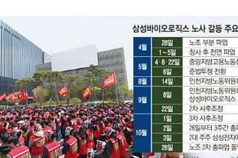 해외서 수주전 뛰는 삼성바이오…노조는 2차 파업으로 ‘발목’