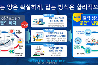 2031년부터 모든 어종 ‘잡는 양’으로 관리…어업 규제 절반으로