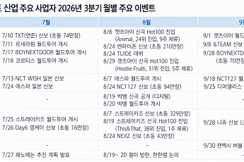 NH투자증권 “엔터, 5세대 업사이클로 악순환 탈피…하이브 최선호주”