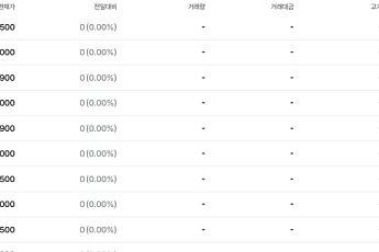 [증시키워드] 삼전 잠정 실적에 쏠린 눈…바이오는 희비