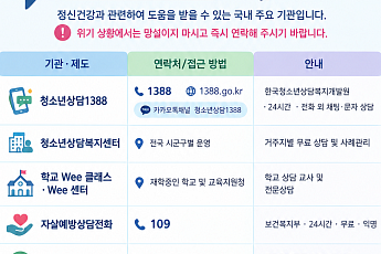 “AI 위로, 사람 대신할 수 없다”⋯청소년 69.2% 정서적 이용
