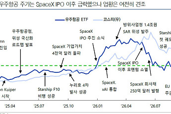 ‘스타십 F14’ 쏘고 우주청 예산 1.6조↑…K-우주株, ‘궤도 DC·양산’ 타고 연말 랠리 시동