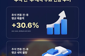 여름옷 넣고 창문 닦고⋯가을맞이 ‘집안 정비’ 나선 세탁업계